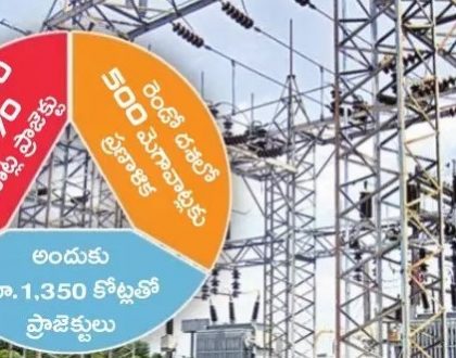 విద్యుత్తు.. కసరత్తు