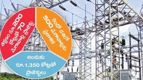 విద్యుత్తు.. కసరత్తు
