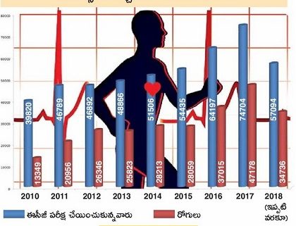 చూసుకో పదిలంగా..!