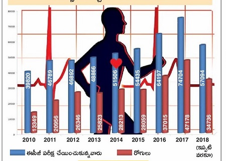 చూసుకో పదిలంగా..!