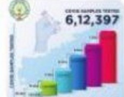 6,00,000 పరీక్షలు