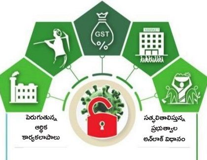 బతుకుబండి.. పట్టాలెక్కిందండి!