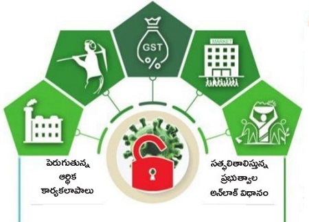బతుకుబండి.. పట్టాలెక్కిందండి!