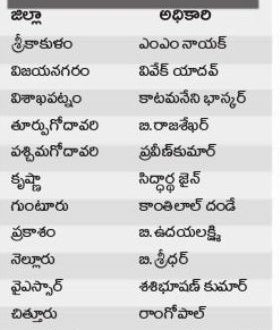 కోవిడ్ నియంత్రణకు ఐదుగురు మంత్రులతో కమిటీ