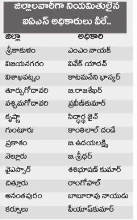 కోవిడ్ నియంత్రణకు ఐదుగురు మంత్రులతో కమిటీ