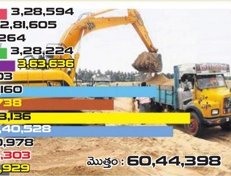 ఇంటికే ఇసుక విజయవంతం