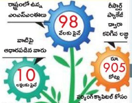 చిన్న పరిశ్రమలు కళకళ