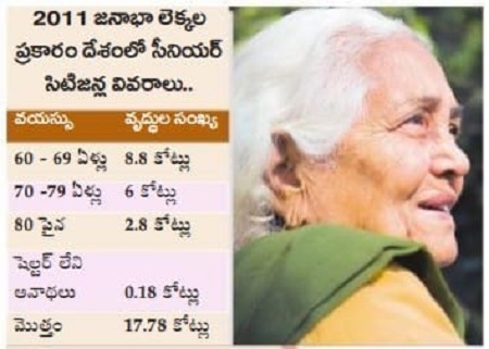 వృద్దులు జాగ్రత్త!