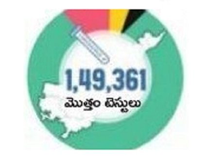 ఇన్ఫెక్షన్ రేటు 0.78 శాతమే..