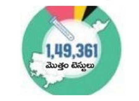 ఇన్ఫెక్షన్ రేటు 0.78 శాతమే..