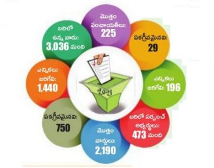 రేపే మూడో దశ