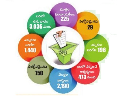 రేపే మూడో దశ