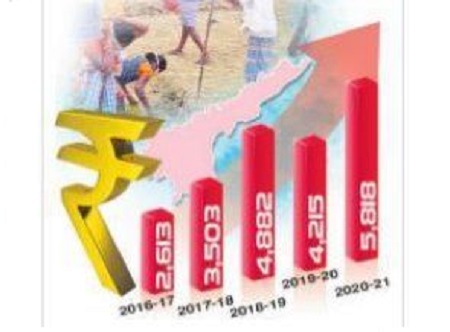 విపత్తులోనూ ఉవ్వెత్తున..