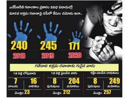 మానవ అక్రమ రవాణా కట్టడి