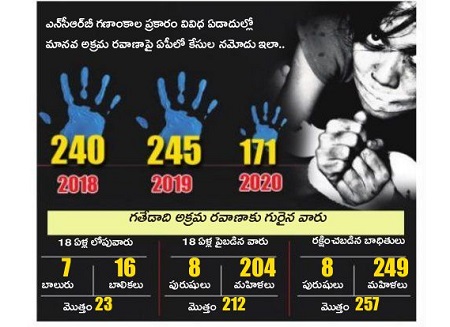 మానవ అక్రమ రవాణా కట్టడి