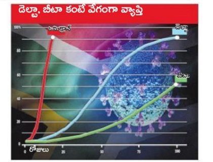 'ఓమిక్రాన్'కు అవకాశమివ్వద్దు