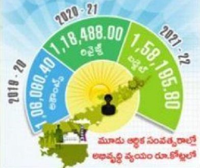 సంక్షేమానికి దీటుగా అభివృద్ధి