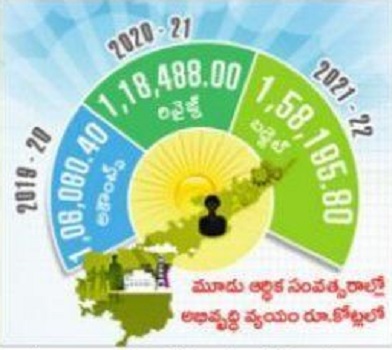 సంక్షేమానికి దీటుగా అభివృద్ధి