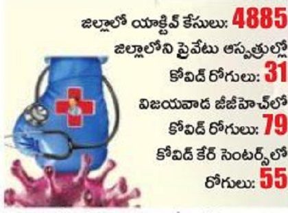అయిననూ అప్రమత్తమే..