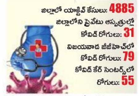 అయిననూ అప్రమత్తమే..