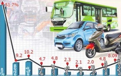 ఈవీ..  'పొగ' బెట్టవు