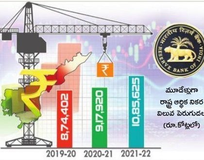 ‘నికరం’గా ఆర్ధిక వృద్ధి