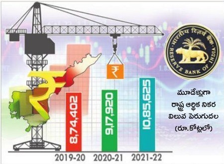 ‘నికరం’గా ఆర్ధిక వృద్ధి