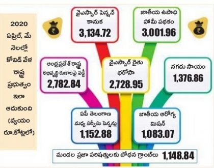 కష్టకాలంలో కంటికి రెప్పలా !