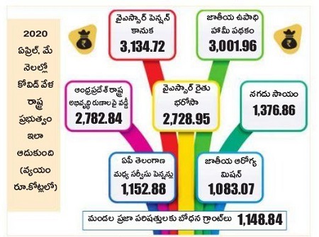 కష్టకాలంలో కంటికి రెప్పలా !