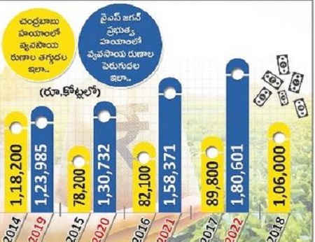 రైతన్నలకు విరివిగా వ్యవసాయ రుణాలు