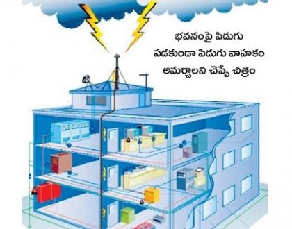 పిడుగుల కాలం.. 'వాహకం' తో  దూరం