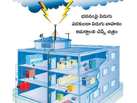 పిడుగుల కాలం.. 'వాహకం' తో  దూరం