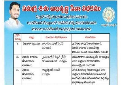 అంగన్ వాడీలకు ఫస్ట్ ఎయిడ్ కిట్లు