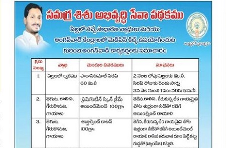అంగన్ వాడీలకు ఫస్ట్ ఎయిడ్ కిట్లు