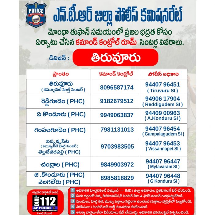 ఎన్. టి. ఆర్. జిల్లా పోలీస్ కమీషనరేట్ లో మొంథా తుఫాన్ సమయంలో ప్రజల భద్రత కోసం ఏర్పాటు చేసిన కమాండ్ కంట్రోల్ రూమ్ సెంటర్ల వివరాలు డివిజన్ : తిరువూరు 27.10.2025